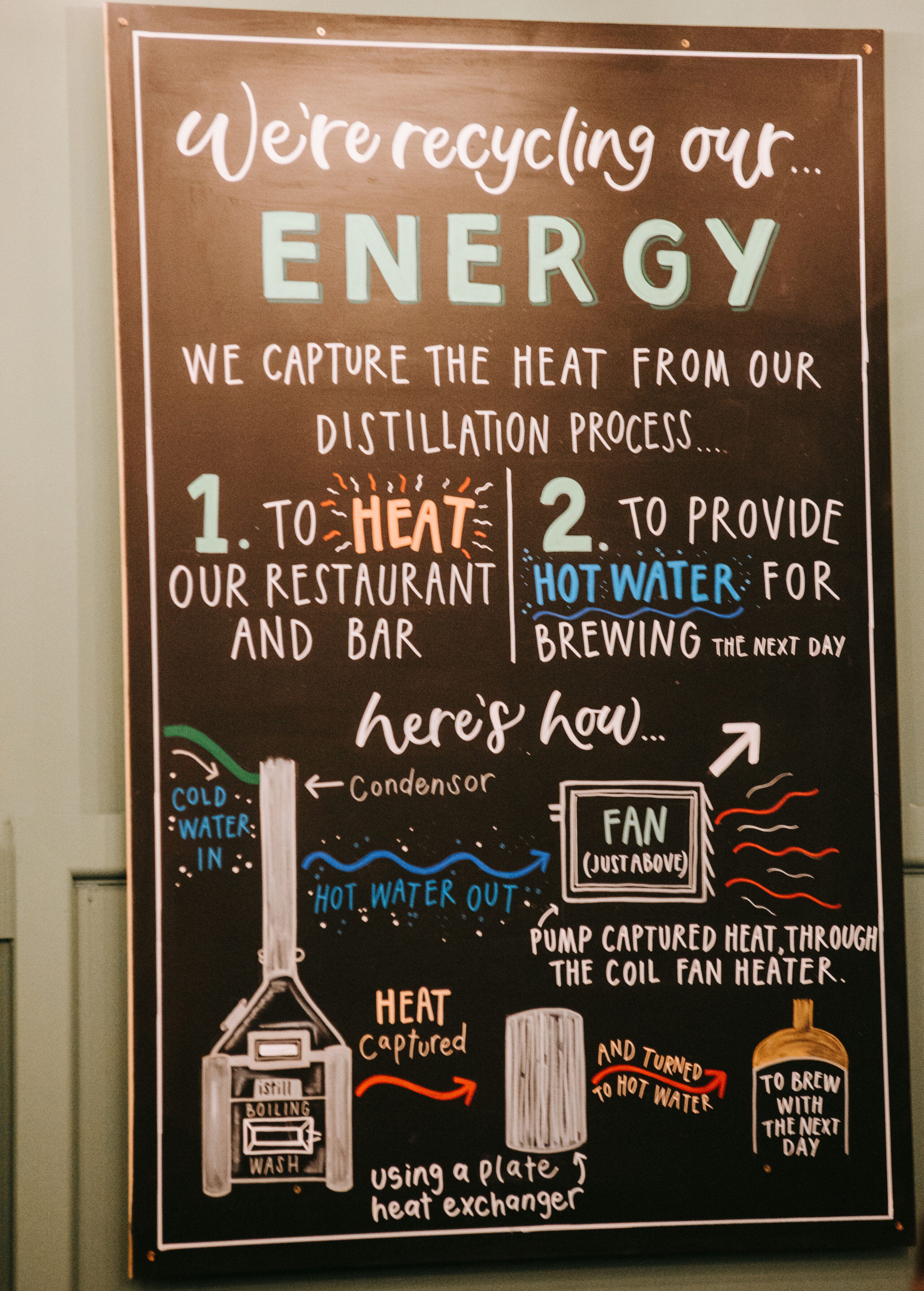 Sustainable Brewing at The Foundry